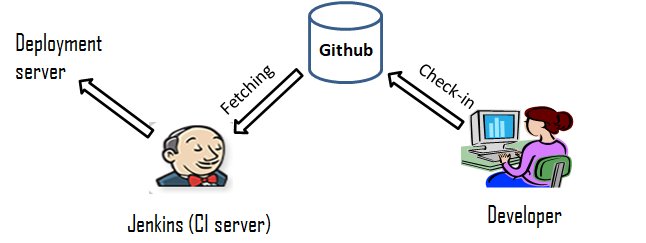 Install jenkins on docker container for running php applications